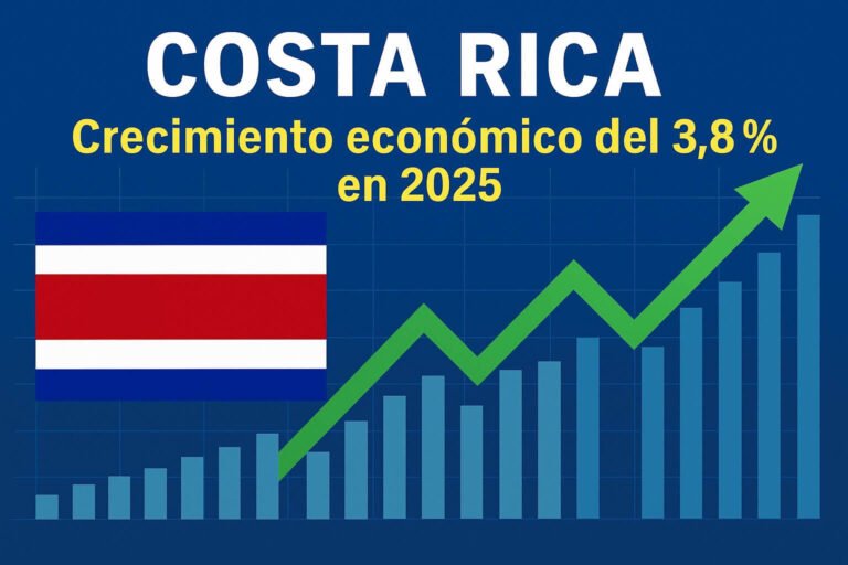 Costa Rica proyecta crecimiento económico del 3.8% en 2025 gracias a políticas responsables y enfoque en el pueblo